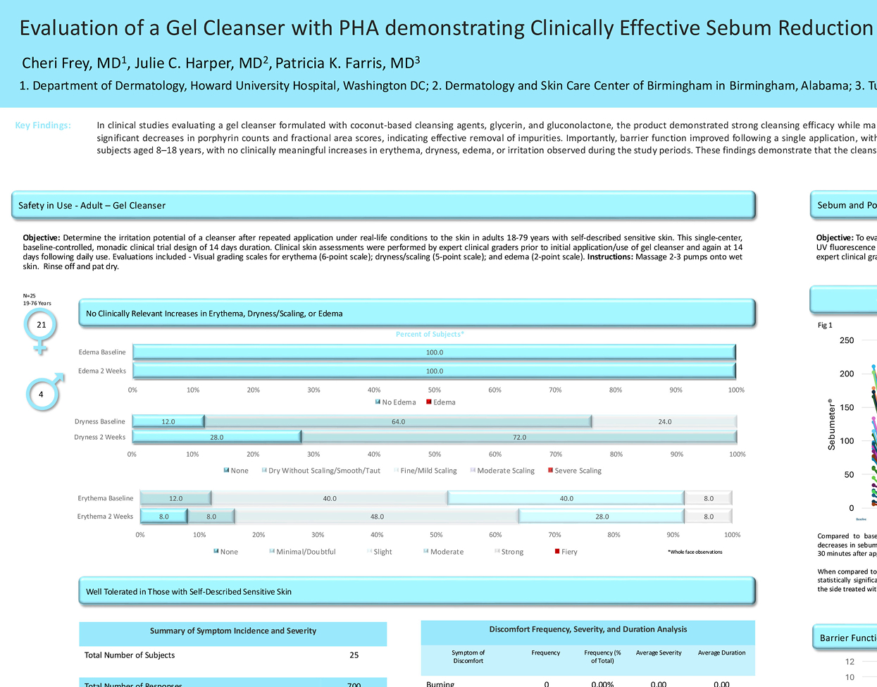 Cleanser-Poster